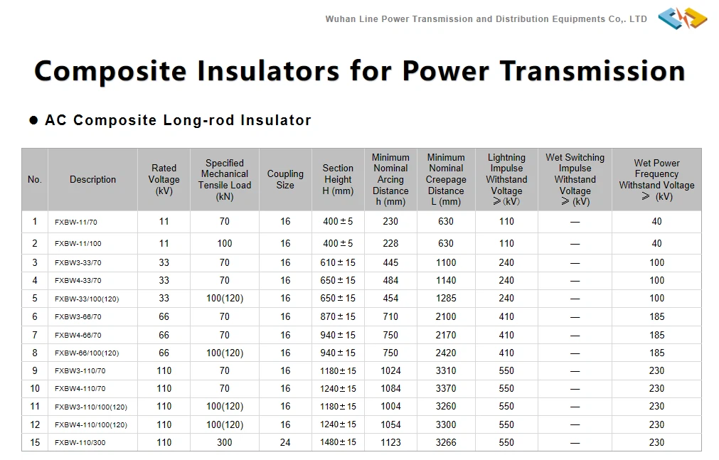 suspension insulator 20241105 suspension insulator 20241105